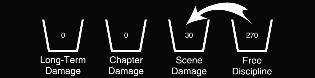 Damage Example - 270 Free Discipline, 30 Scene Damage, 0 Chapter Damage, 0 Long-Term Damage